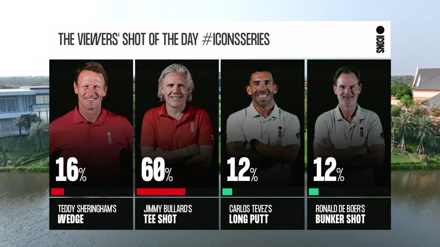 ICONS of Football live poll graphic showing audience participation during the Bangkok watchalong event, powered by Dizplai