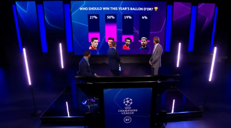 BT Sport UGC Poll & Fan engagement