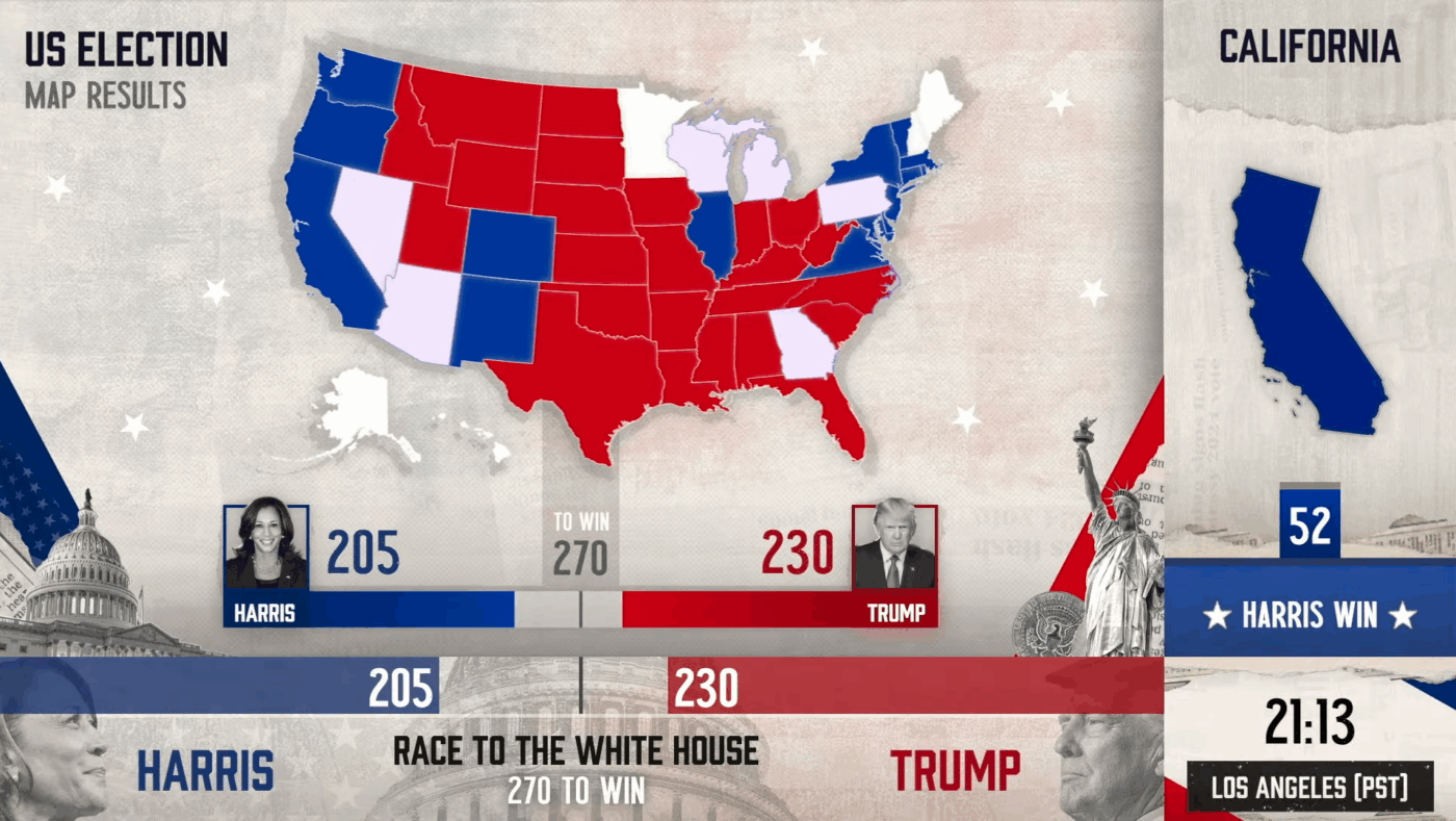 The Rest is Politics bespoke US election broadcast graphics