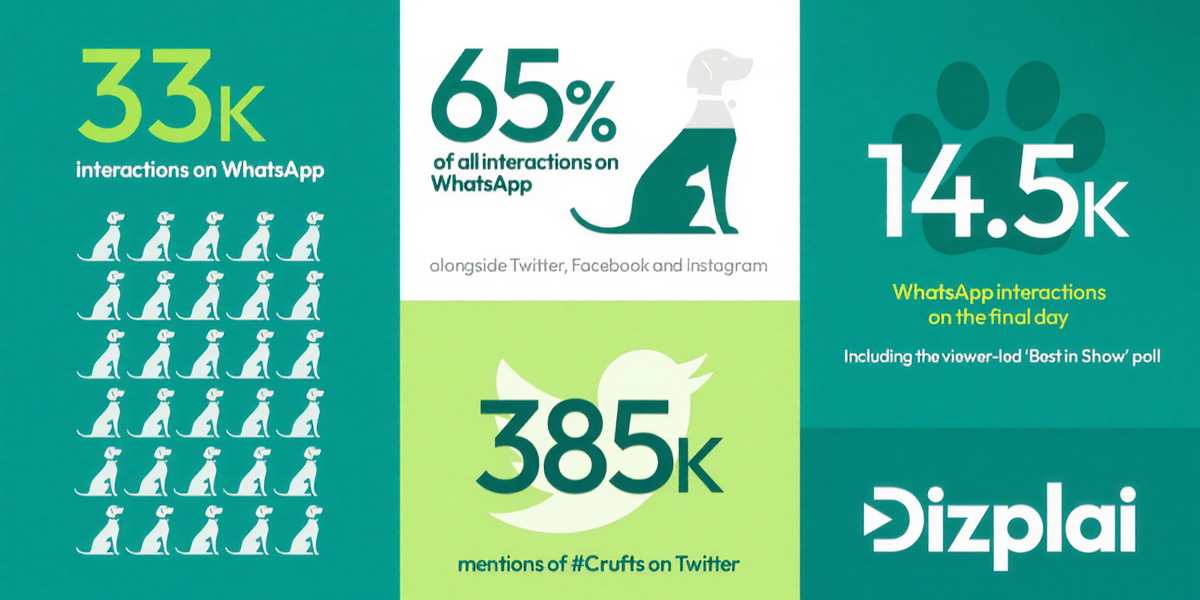Crufts Fan Engagement Results