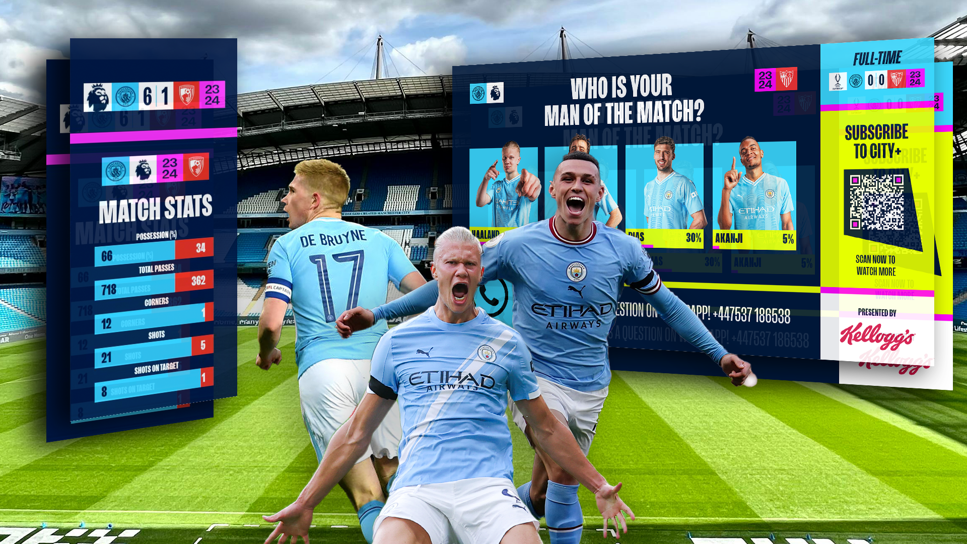 Manchester City Header Image