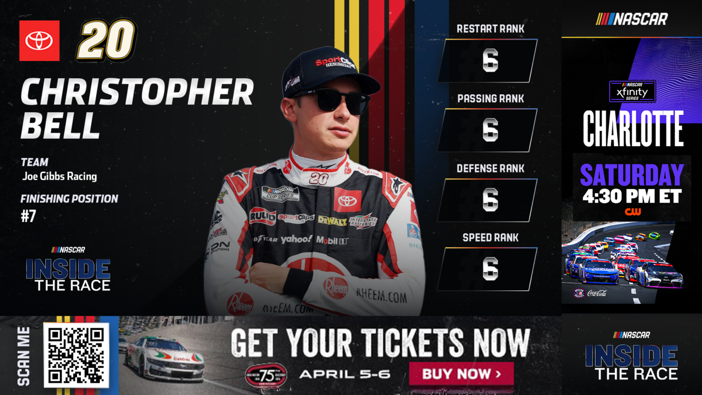 NASCAR Inside the Race examples of different graphics to engage motorsport fans.